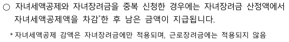국세청이 공개한2026년8월27일 지급 안내 PDF11쪽의 공식 안내 발췌. 자녀장려금 산정액에서 자녀세액공제액을 차감하고 이 감액은 근로장려금에 적용하지 않는다는 설명이며 개인 지급 결과가 아닙니다.