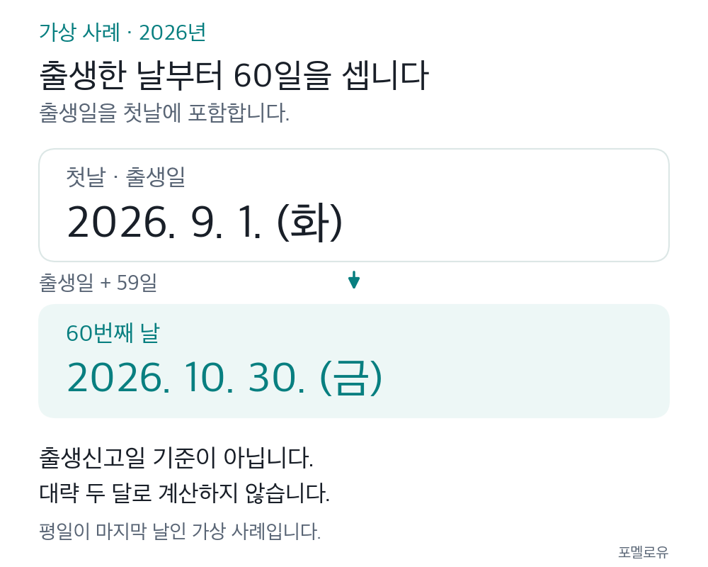 평일 가상 사례. 2026년 9월 1일 출생일을 첫날로 포함하면 출생일에 59일을 더한 2026년 10월 30일 금요일이 60번째 날입니다. 출생신고일이나 대략 두 달을 기준으로 세는 것이 아닙니다.