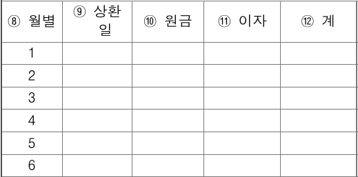 현재 소득세법 시행규칙 별지44호의3 주택자금상환등증명서의 공식 빈 서식 일부.왼쪽1~6월의 상환일·원금·이자·계 칸을 보여 주며 개인 증명서나 은행 발급 결과가 아닙니다.