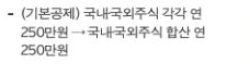 국세청 공식 공개 안내의 양도소득 과세 대상 국내·국외주식 합산 연 250만원 기본공제 부분. 국내상장 해외주식형 ETF에 적용하라는 화면이 아님
