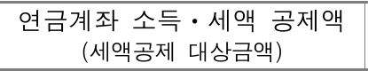 빈서식의 공제액과 세액공제 대상금액 표시 칸