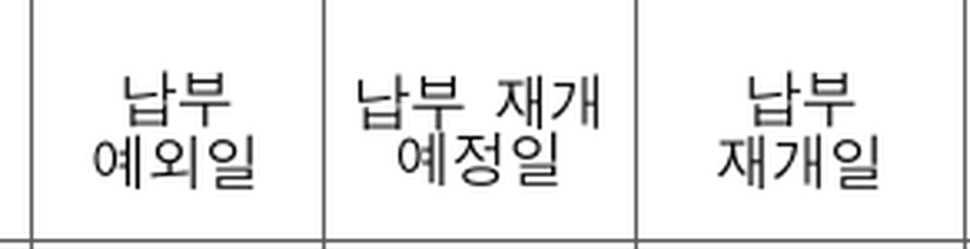 같은 법정 빈 서식의 사업장 작성란에서 납부예외일, 납부재개예정일, 납부재개일 세 항목을 발췌한 그림. 실제 개인의 휴직·복직 날짜가 기재된 자료가 아닙니다.
