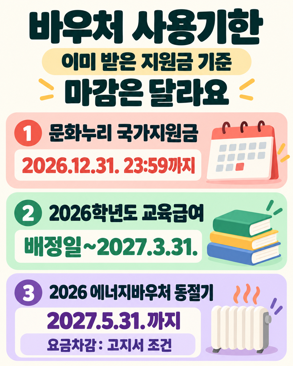 이미 배정받은 세 지원의 사용기한을 비교한 자체 요약도. 2026 문화누리 국가지원금: 12.31. 23:59. 2026학년도 교육급여: 배정일~2027.3.31. 2026 동절기 에너지바우처는 2027.5.31.까지. 요금차감은 고지서 확인.