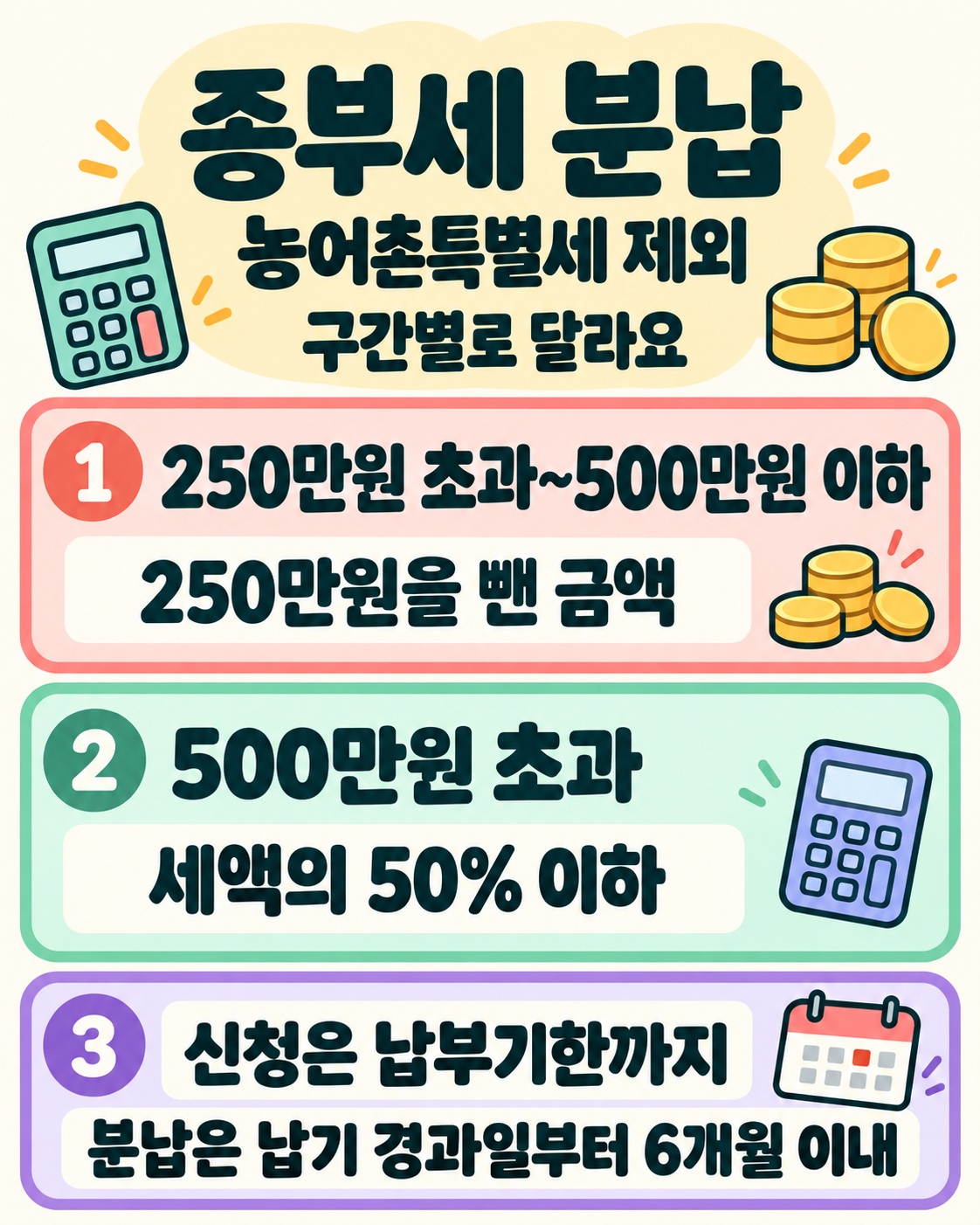 종부세 분납 기준을 정리한 자체 요약도. 농어촌특별세를 뺀 종부세액 기준입니다. 250만원 초과~500만원 이하는 250만원을 뺍니다. 500만원 초과는 세액의 50% 이하입니다. 신청은 납부기한까지입니다. 분납액은 납부기한 경과일부터 6개월 이내입니다.