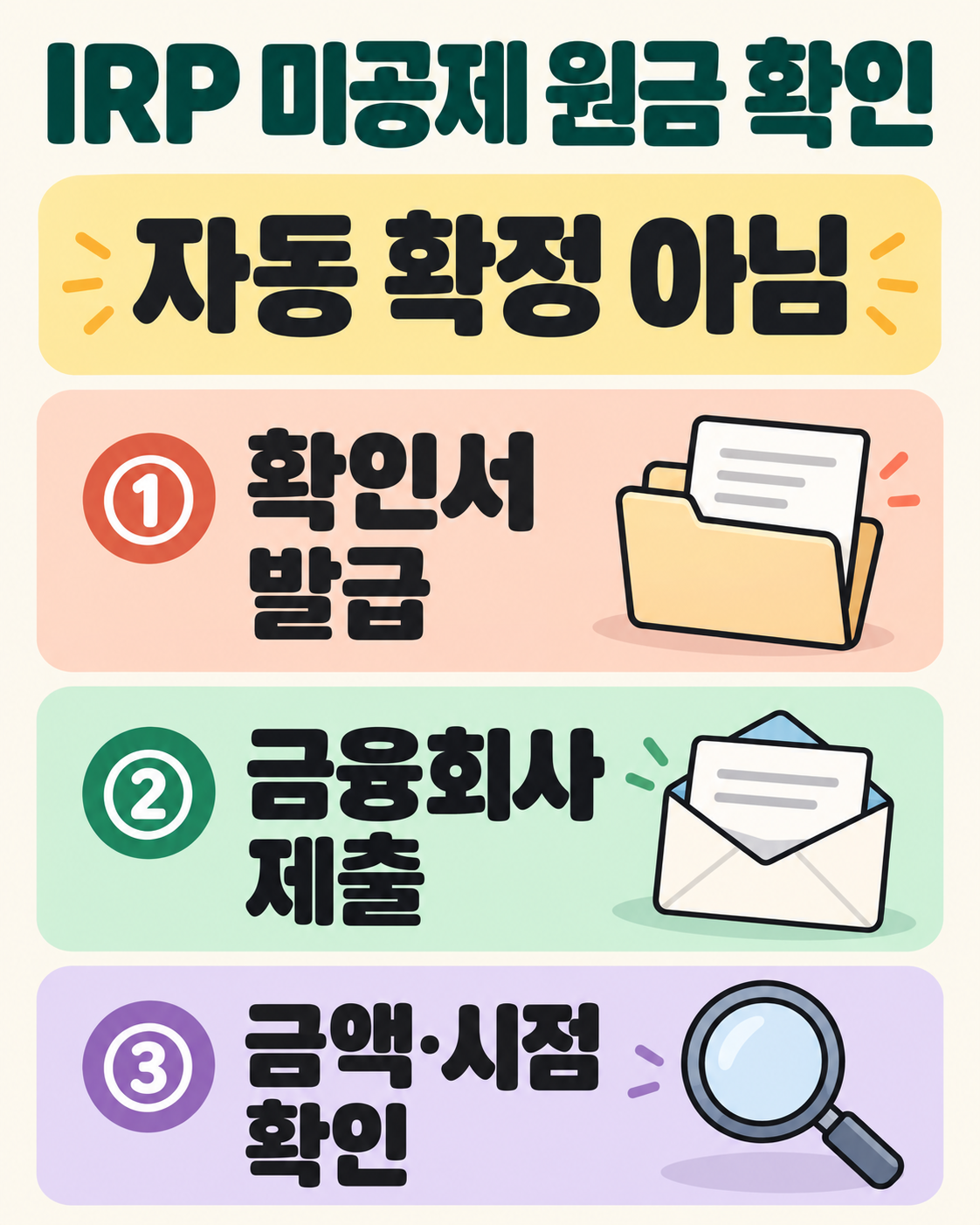 IRP 미공제액 확인 절차의 자체 요약도