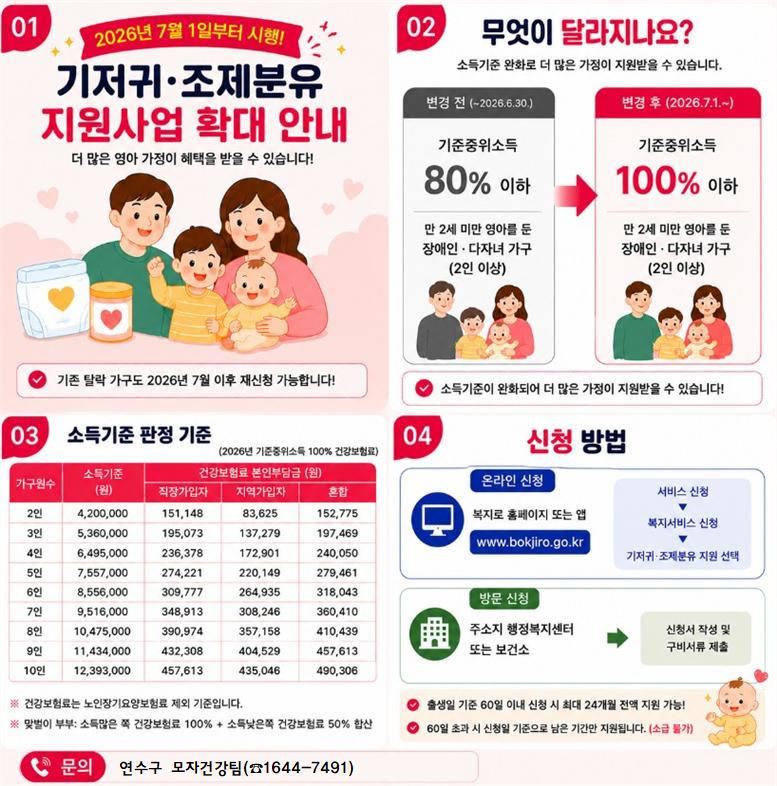 연수구가 공개한 공식 확대 안내 그림. 2026년7월1일부터 만2세 미만 영아를 둔 장애인·다자녀 가구의 소득기준이80%에서100%로 완화되며 복지로와 방문 신청 경로를 안내한다.